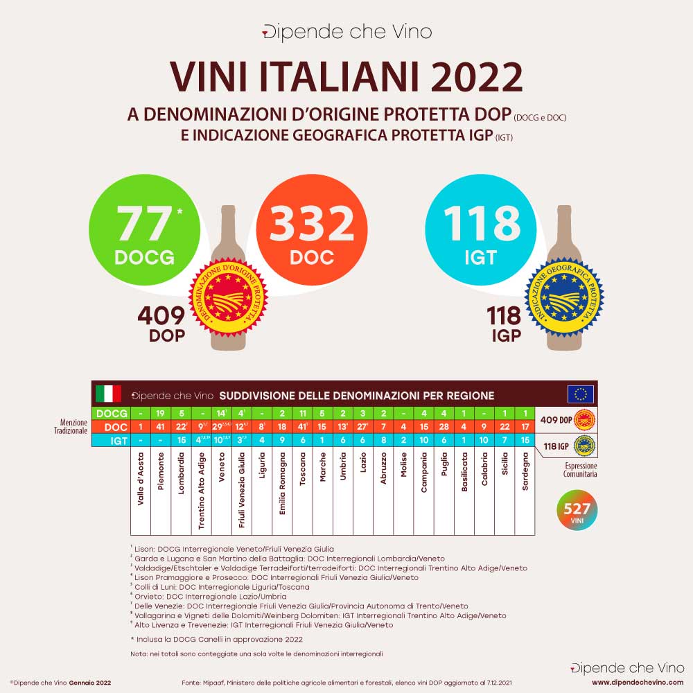 Classificazione E Denominazioni Dei Vini Italiani - Dipende Che Vino